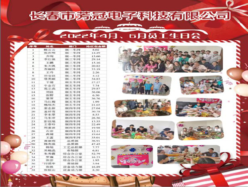 芳冠科技2022年4、6月生日會(huì)