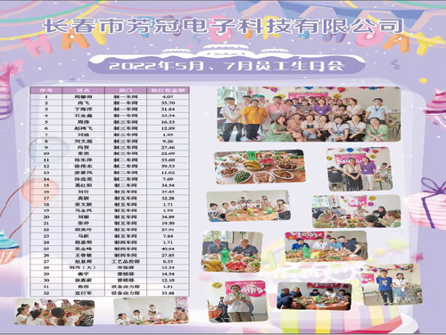 芳冠科技2022年5、7月生日會(huì)
